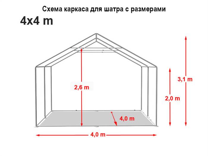 Як зібрати і закріпити на дачній ділянці намет своїми руками