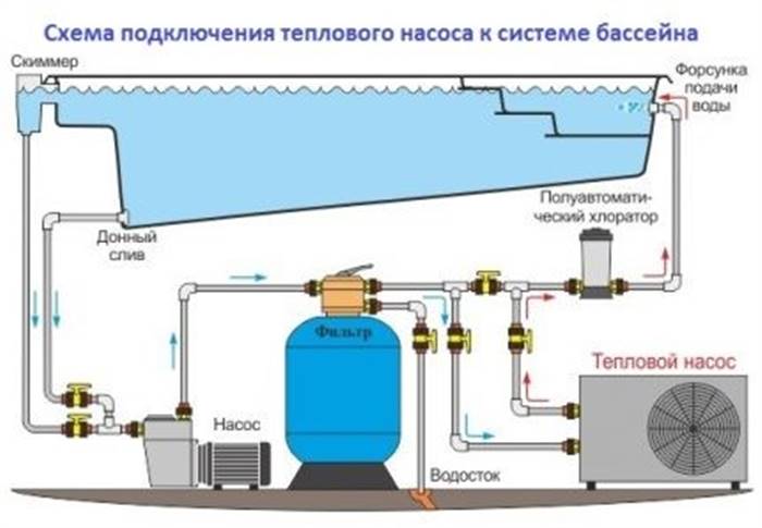 Басейн для дачі з підігрівом - каркасні, надувні та з фільтрацією