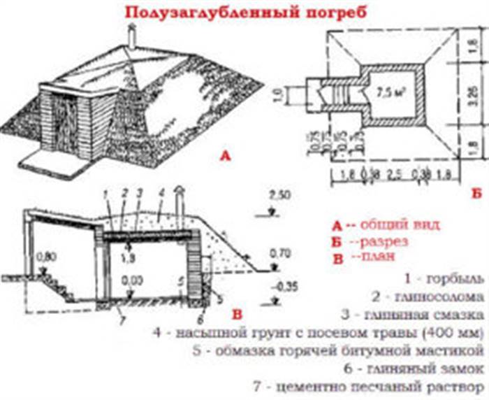 Напівзаглиблений льох своїми руками - покрокова інструкція