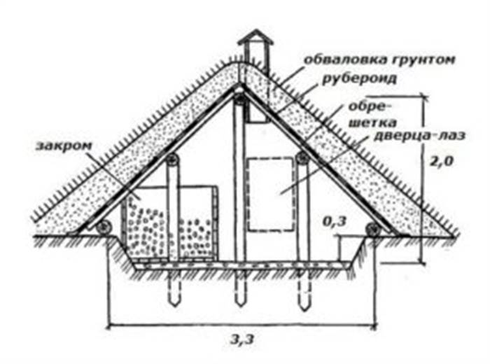 Напівзаглиблений льох своїми руками - покрокова інструкція