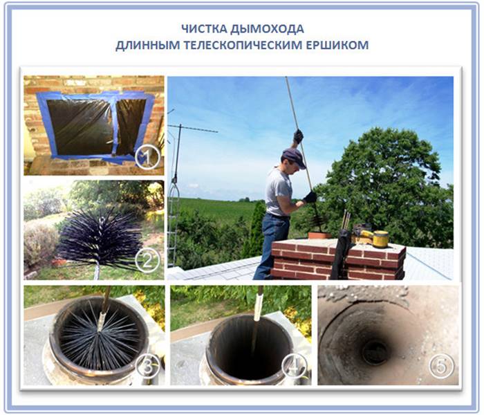 Як почистити димохід у печі приватного будинку