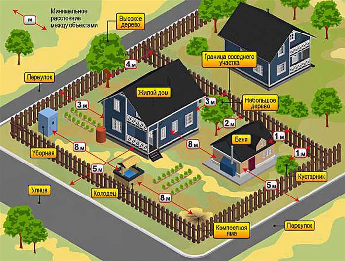 Баня на ділянці - з чого краще побудувати
