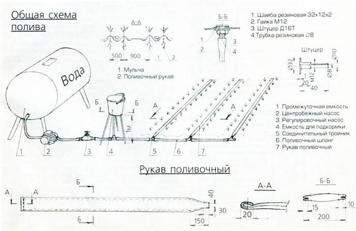 Крапельний полив на дачі своїми руками