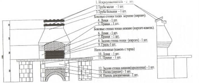 Альтанка з мангалом: проекти, як зробити своїми руками