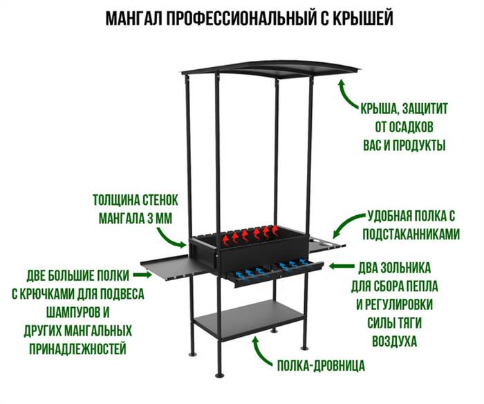 Як зробити мангал із дахом своїми руками на дачі: креслення з розмірами