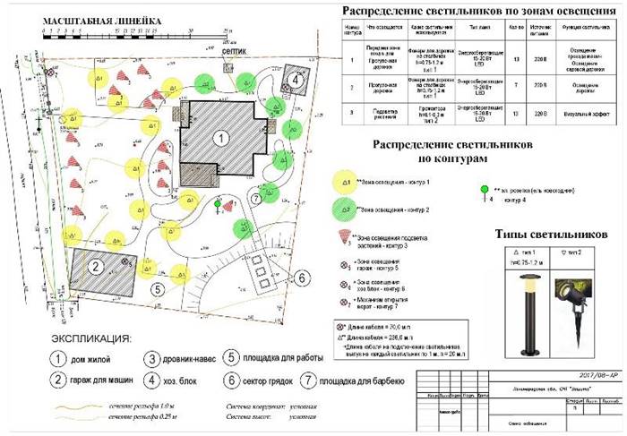 Підсвічування доріжок на дачі: освітлення своїми руками