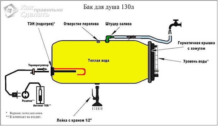 Душ із бочки на дачі своїми руками: як правильно зробити ємність