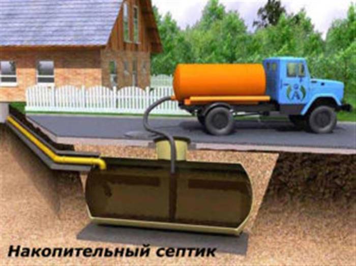 Який туалет краще для дачі: різновиди, вибір оптимального варіанту