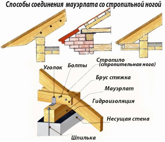 Альтанка з двосхилим дахом: як зробити своїми руками