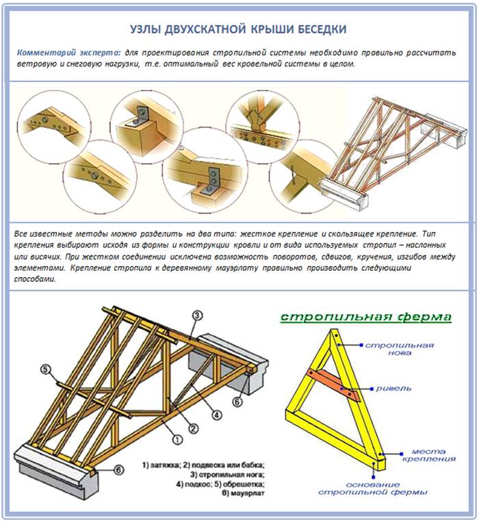 Альтанка з двосхилим дахом: як зробити своїми руками