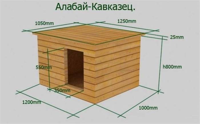 Утеплена будка для собаки своїми руками - креслення з розмірами