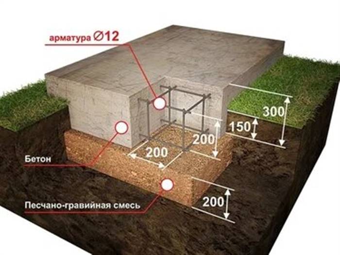 Як зробити мангал із цегли з казаном своїми руками на дачі