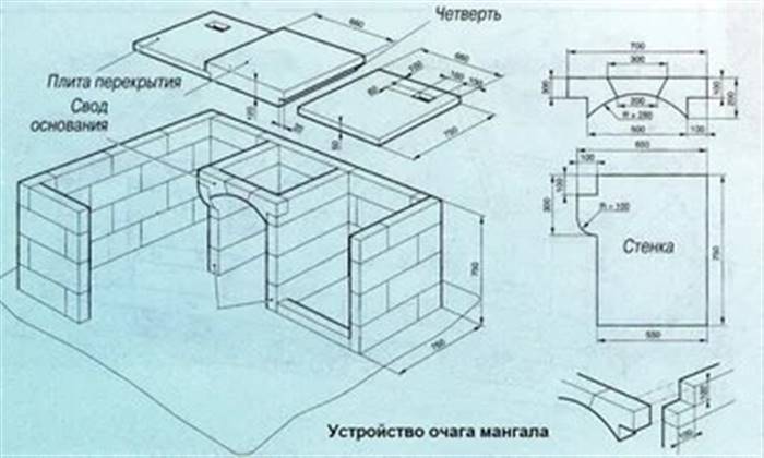 Як зробити мангал із цегли з казаном своїми руками на дачі