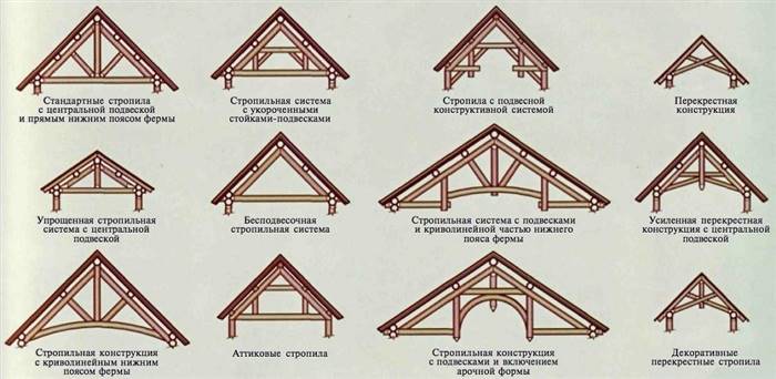 Дах для альтанки своїми руками: варіанти, матеріали, монтаж