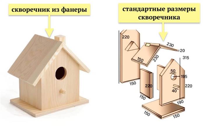 Шпаківня з дерева своїми руками - покрокова інструкція