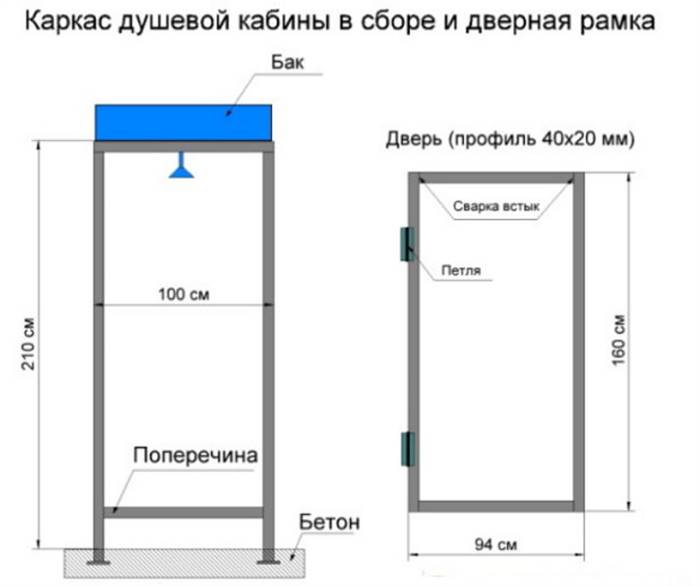 Душ із профільної труби своїми руками: креслення, порядок монтажу