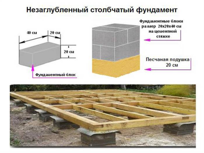 Як залити фундамент під хозблок на дачі своїми руками