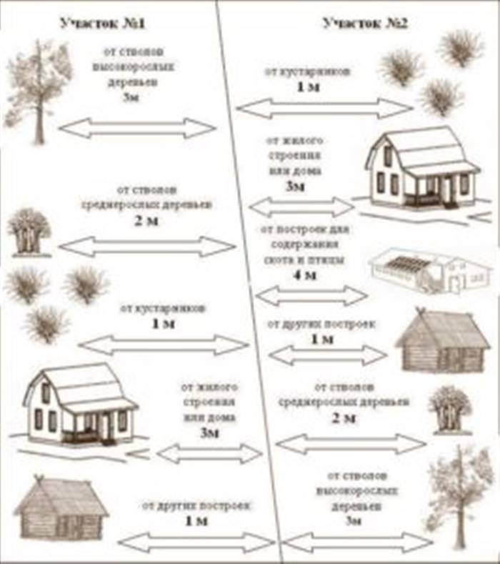 Як побудувати туалет для дачі своїми руками: креслення з розмірами