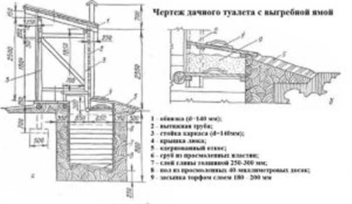 Як побудувати туалет для дачі своїми руками: креслення з розмірами