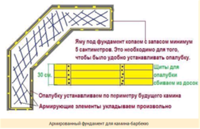 Як зробити камін-мангал із цегли своми руками для шашликів на дачі