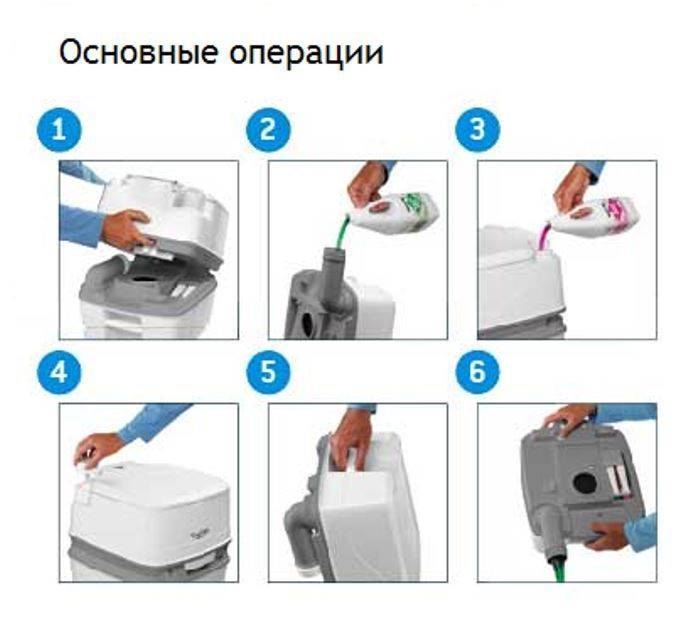 Як працює біотуалет для дачі: принцип дії, правила обслуговування Як працює біотуалет для дачі: принцип дії, правила обслуговування