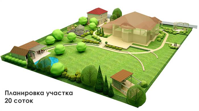 Як зробити озеленення ділянки біля заміського будинку своїми руками