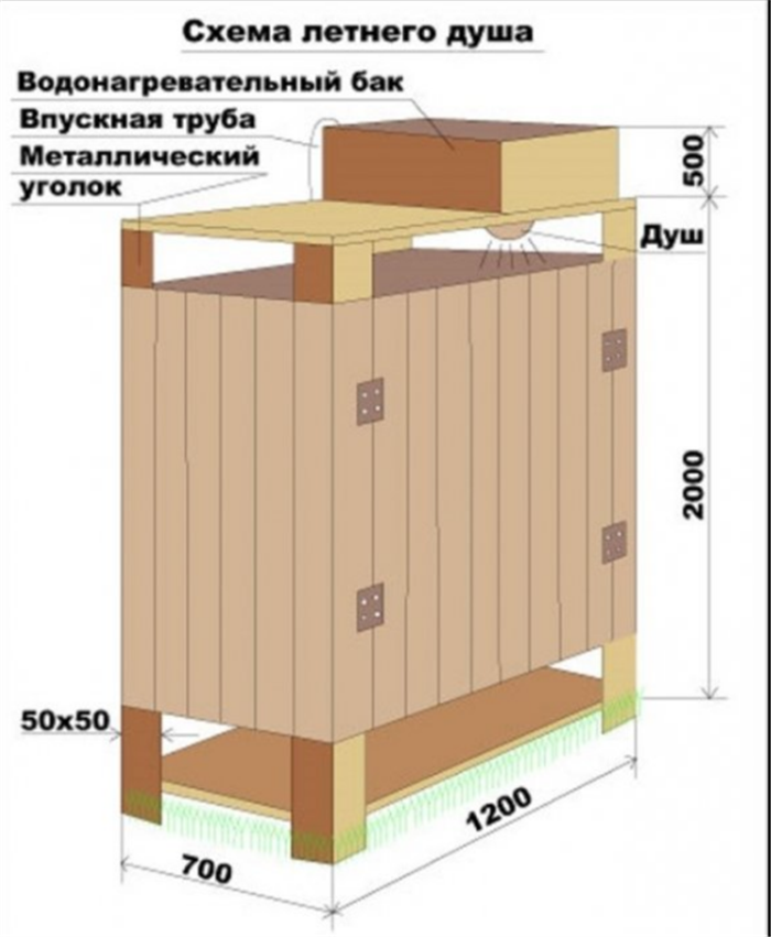 Як побудувати літній душ своїми руками на дачі з підручних матеріалів Як побудувати літній душ своїми руками на дачі з підручних матеріалів