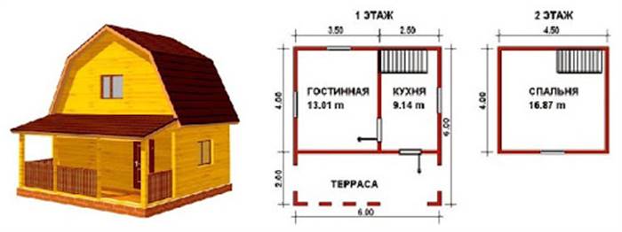 Веранда до будинку: як прибудувати терасу до дачного будиночка Веранда до будинку: як прибудувати терасу до дачного будиночка