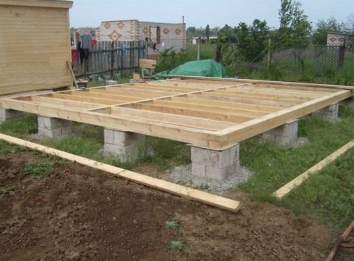 Веранда до будинку: як прибудувати терасу до дачного будиночка Веранда до будинку: як прибудувати терасу до дачного будиночка